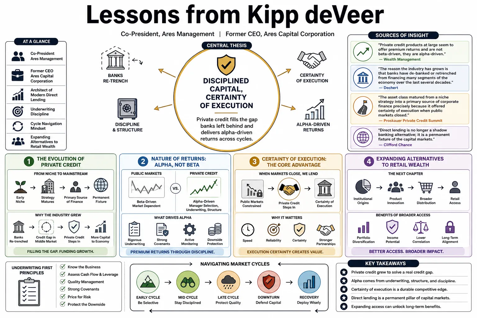 Visual summary of operating lessons from Kipp deVeer.