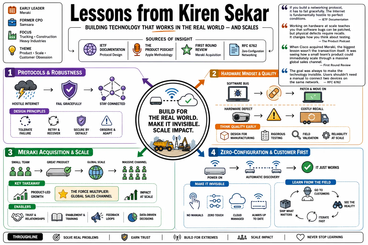 Visual summary of operating lessons from Kiren Sekar.
