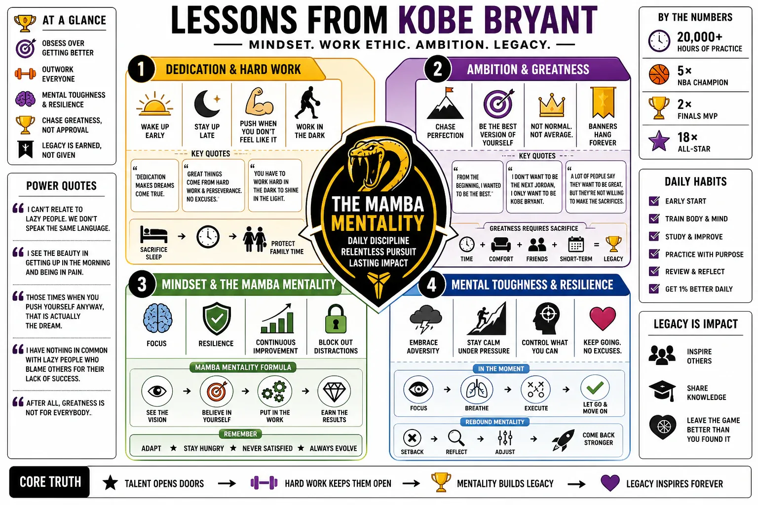 Infographic for "Lessons from Kobe Bryant".
