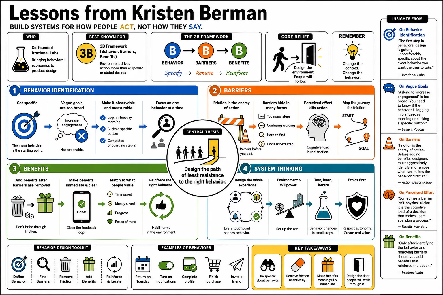 Visual summary of operating lessons from Kristen Berman.