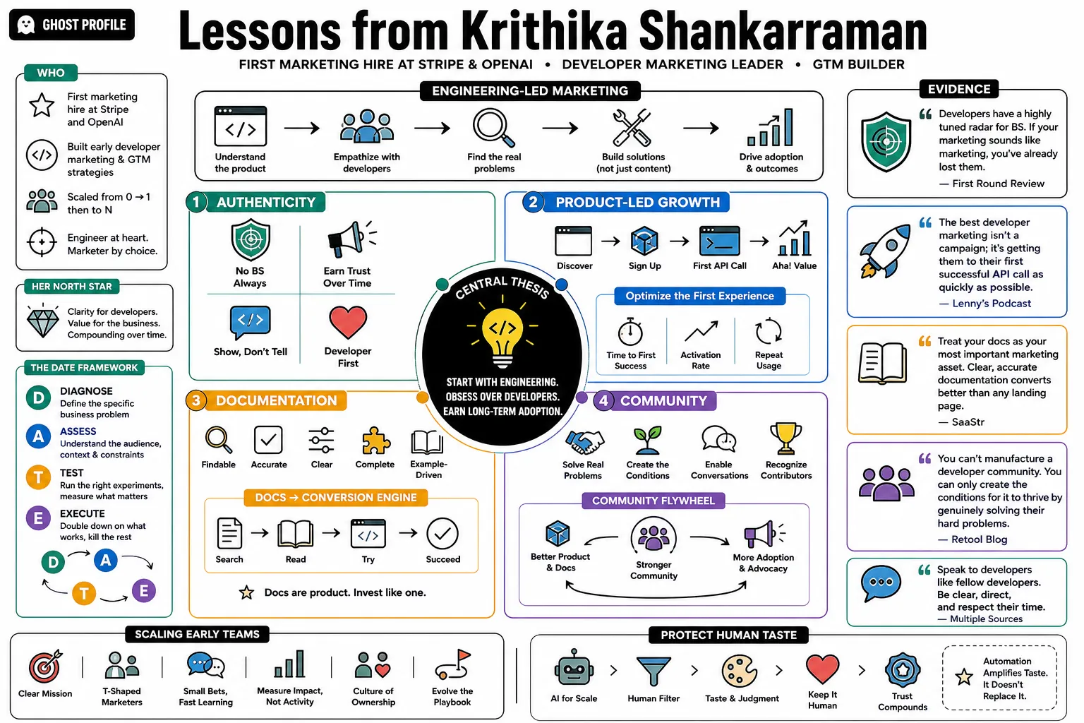 Visual summary of operating lessons from Krithika Shankarraman.