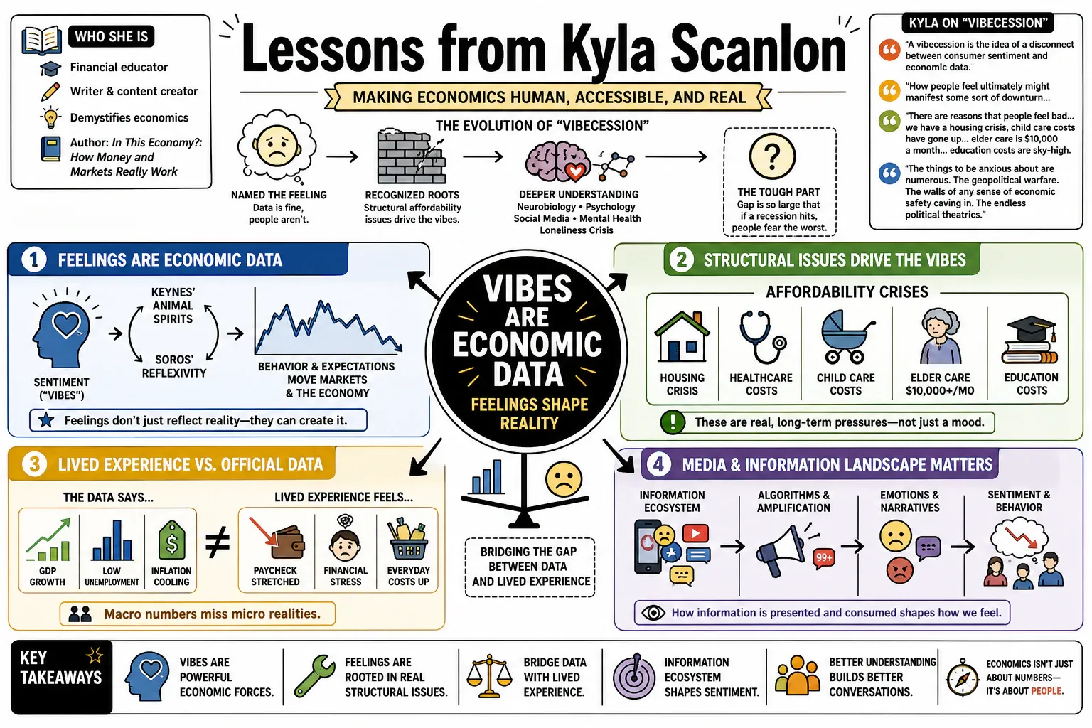 Infographic for "Lessons from Kyla Scanlon".