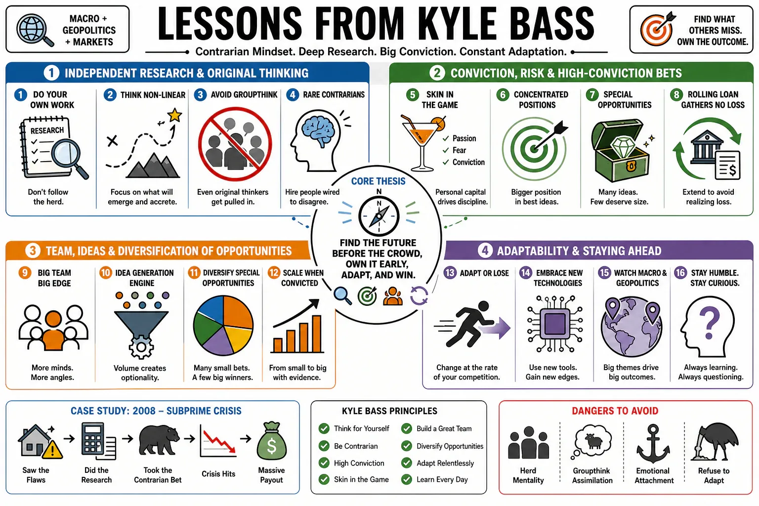 Infographic for "Lessons from Kyle Bass".