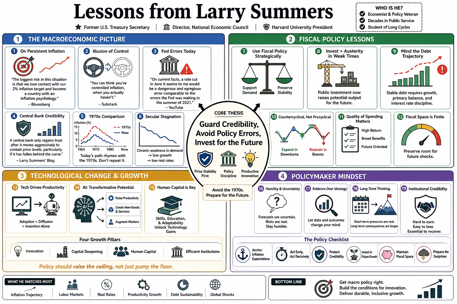Visual summary of operating lessons from Larry Summers.