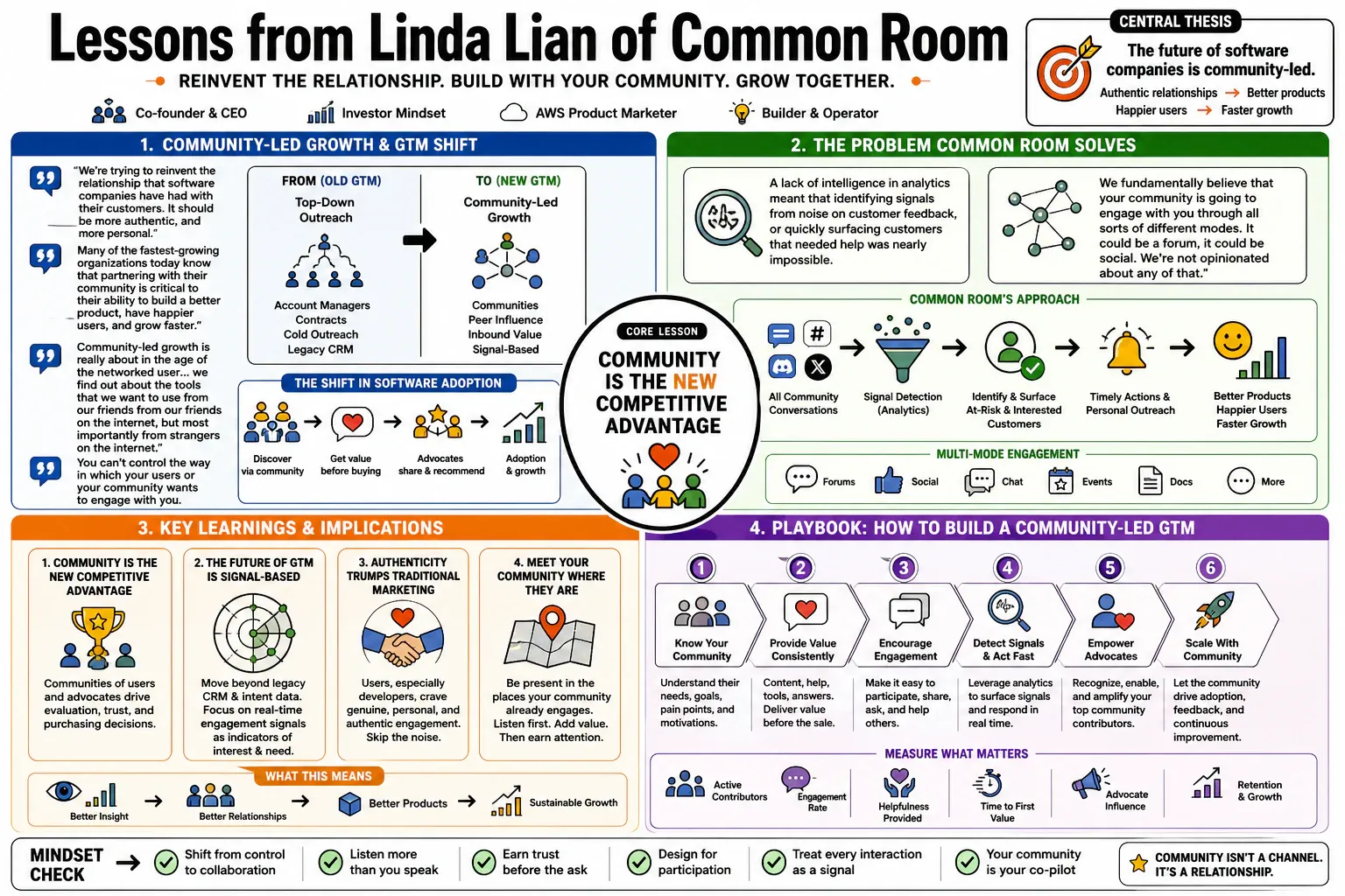 Infographic for "Lessons from Linda Lian of Common Room".