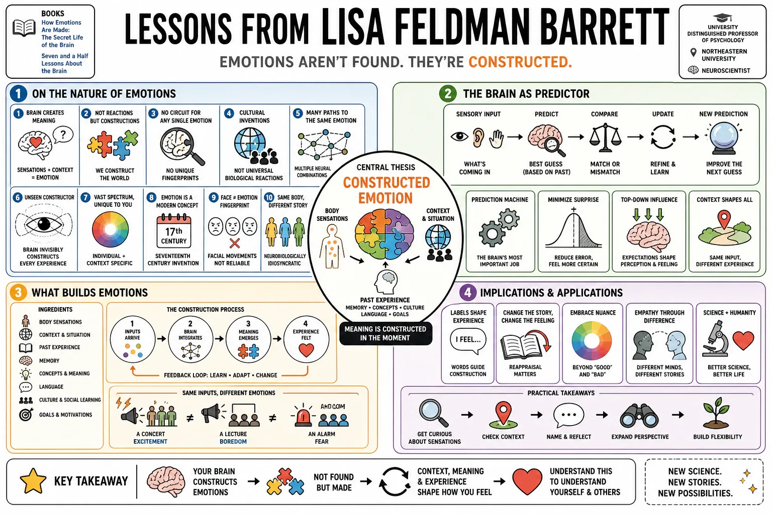 Infographic for "Lessons from Lisa Feldman Barrett".