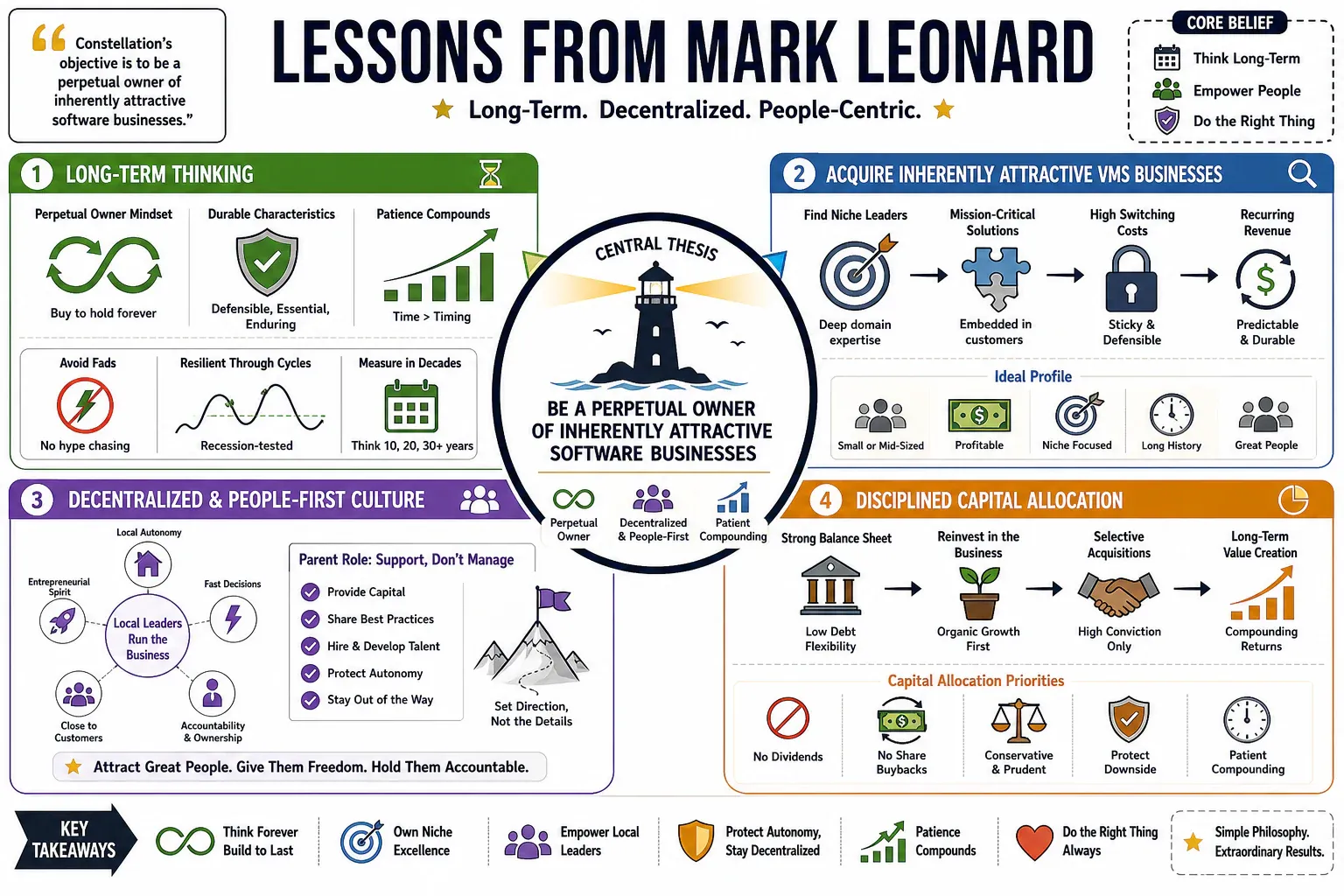 Infographic for "Lessons from Mark Leonard".