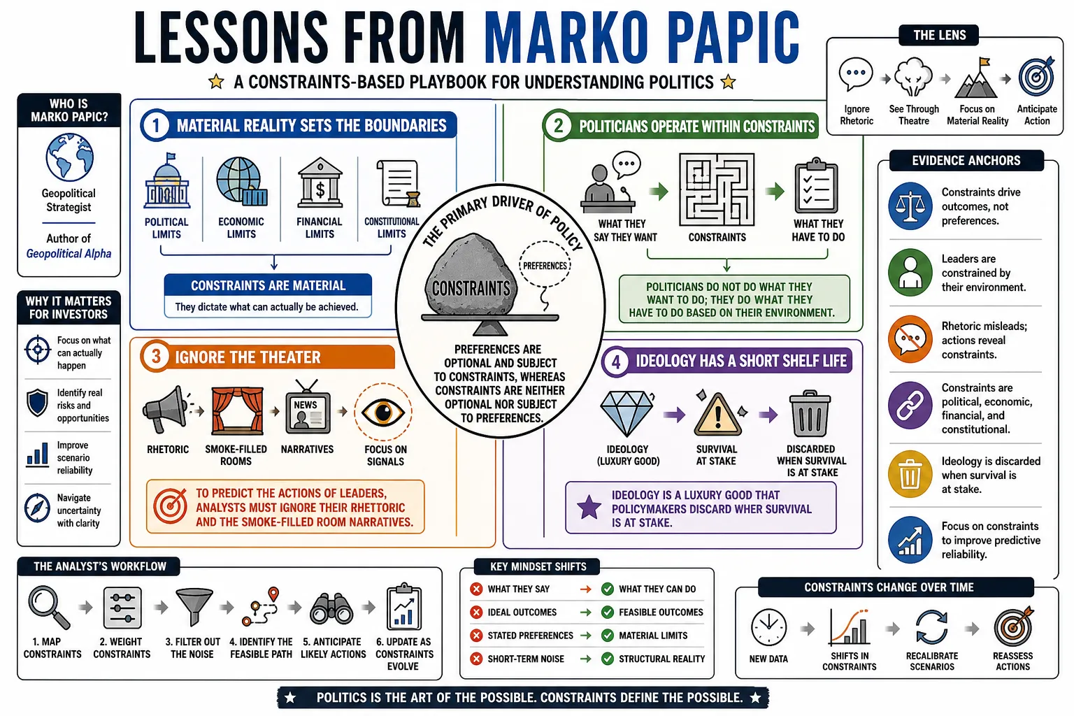 Visual summary of operating lessons from Marko Papic.