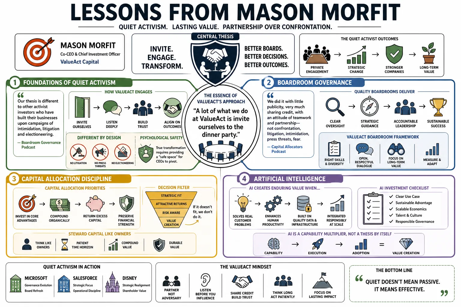 Visual summary of operating lessons from Mason Morfit.