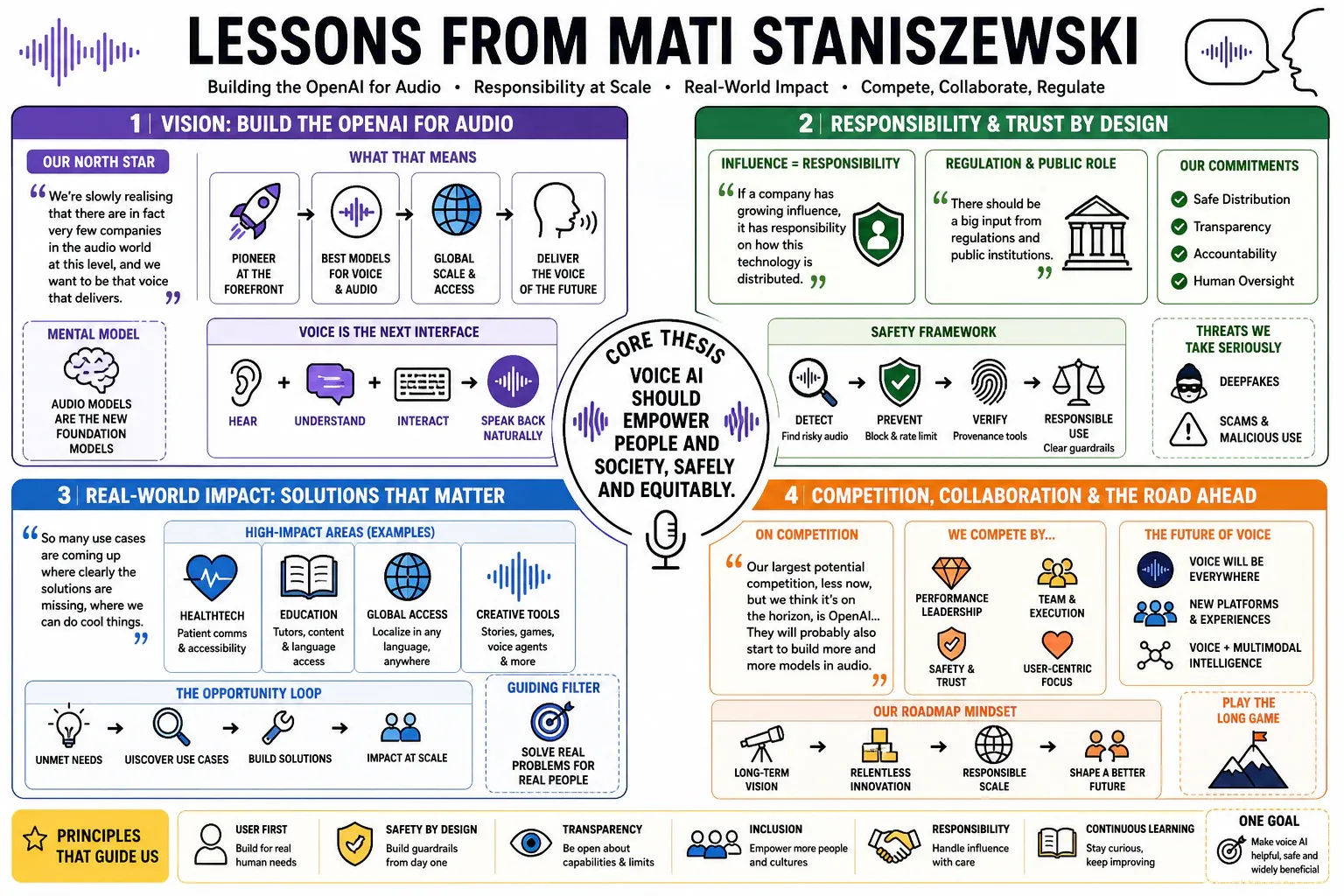 Infographic for "Lessons from Mati Staniszewski".