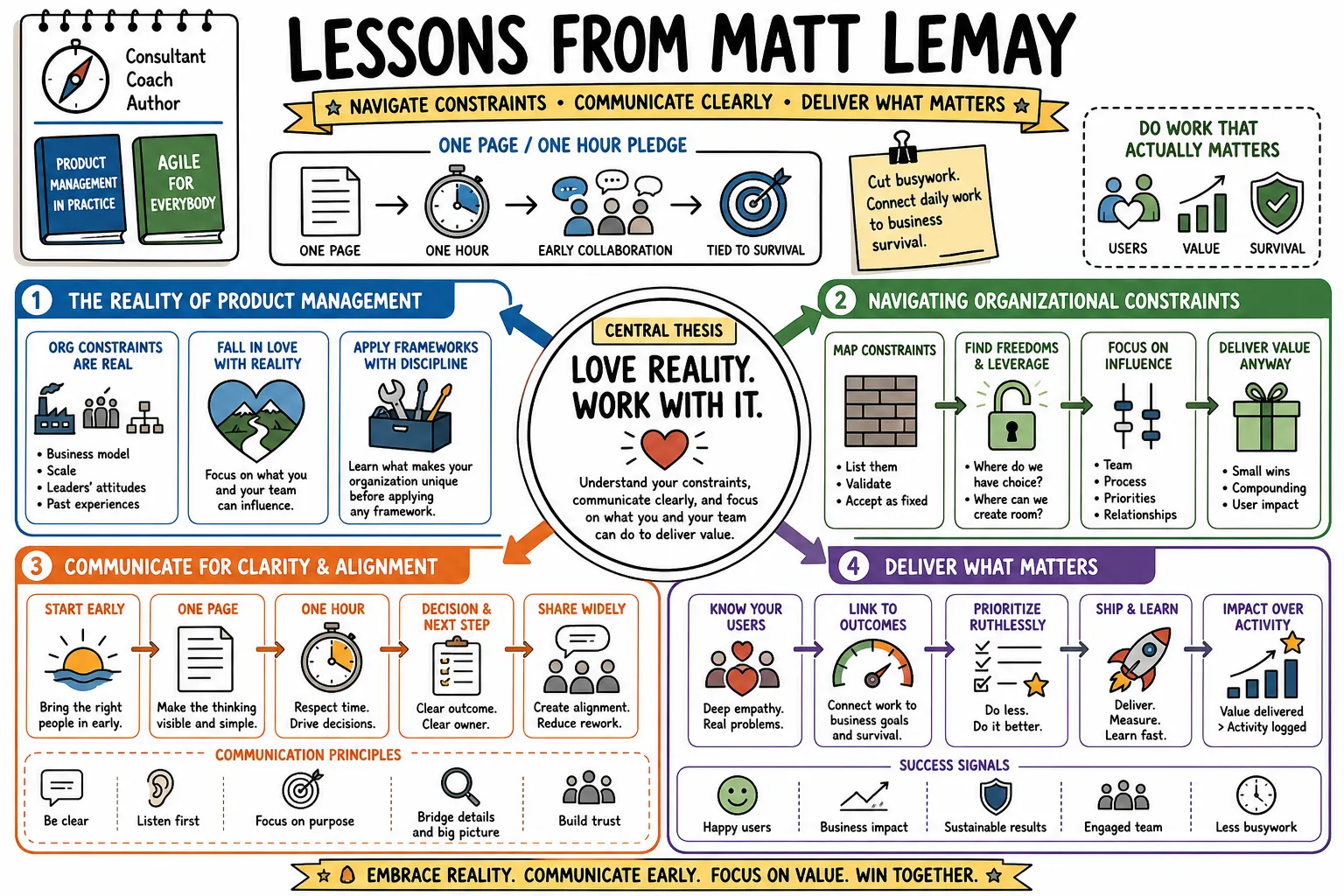 Visual summary of operating lessons from Matt LeMay.