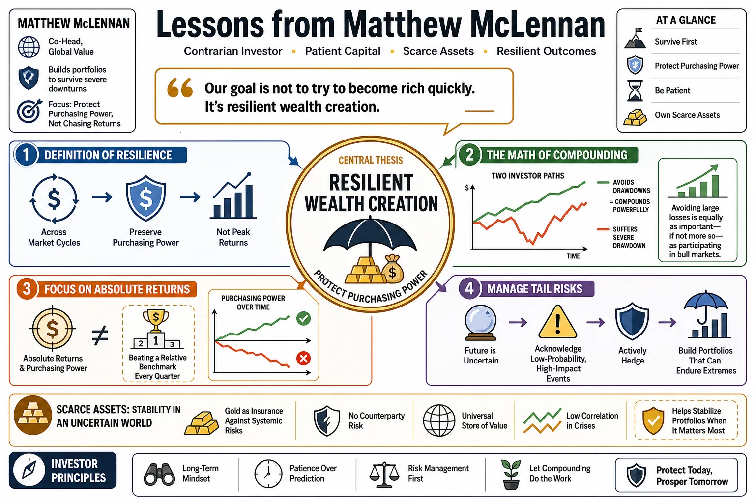 Visual summary of operating lessons from Matthew McLennan.