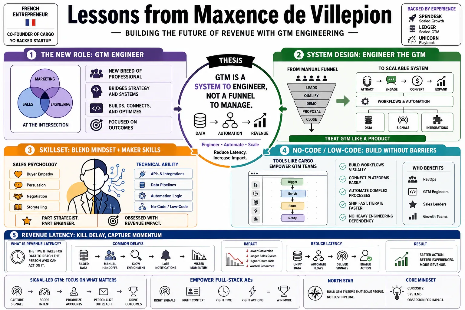 Infographic for "Lessons from Maxence de Villepion".