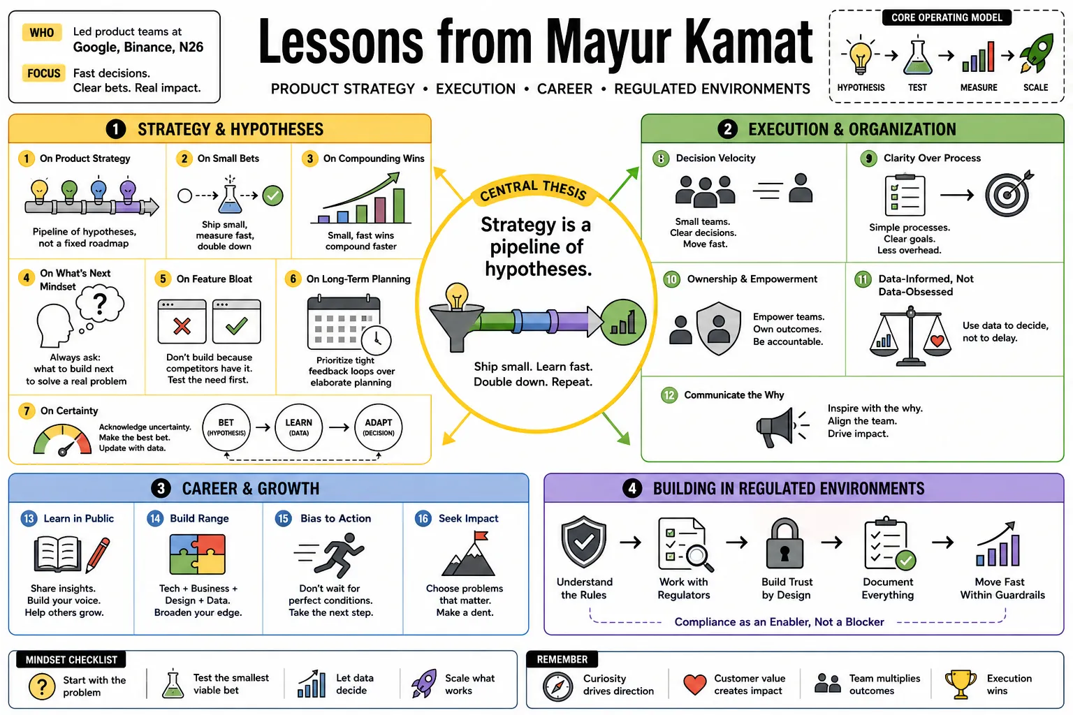 Visual summary of operating lessons from Mayur Kamat.