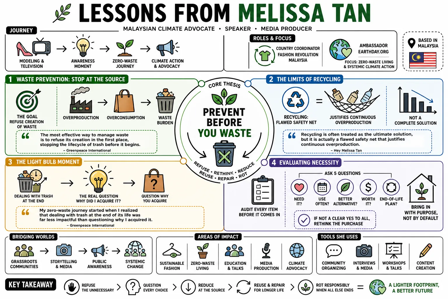 Visual summary of operating lessons from Melissa Tan.