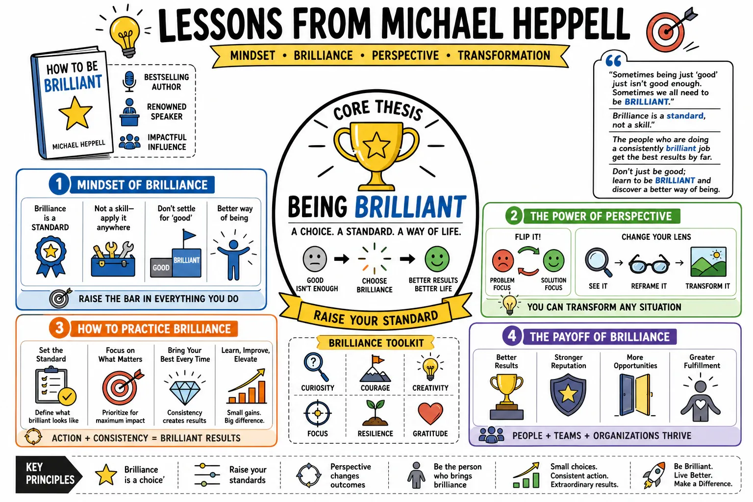 Infographic for "Lessons from Michael Heppell".
