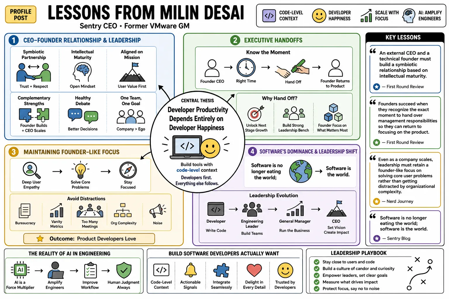 Visual summary of operating lessons from Milin Desai.