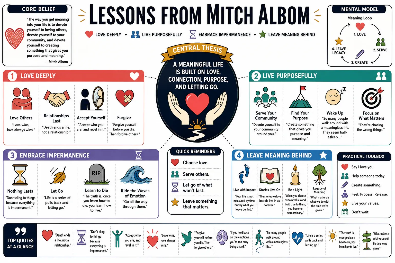 Infographic for "Lessons from Mitch Albom".