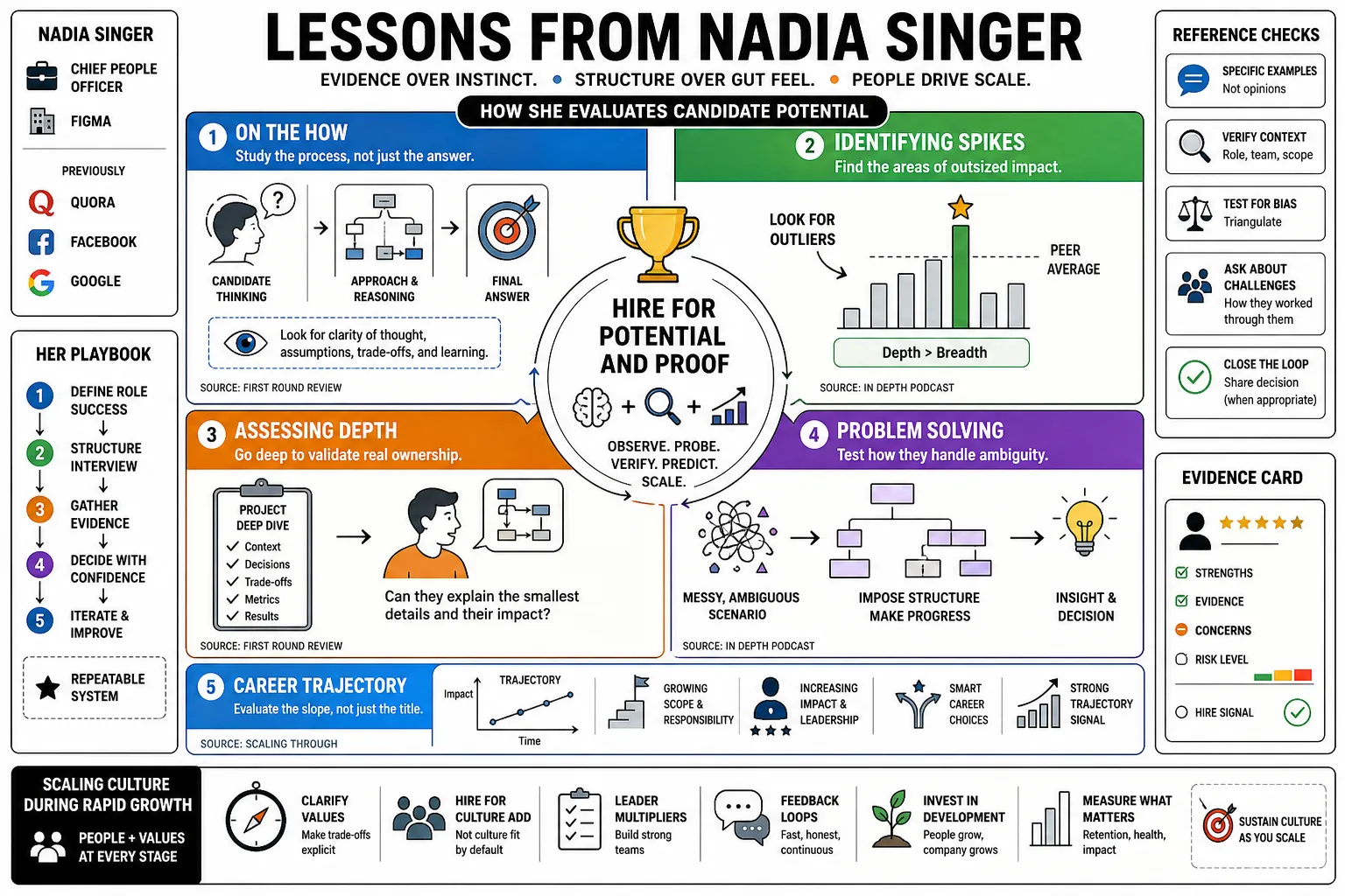 Visual summary of operating lessons from Nadia Singer.