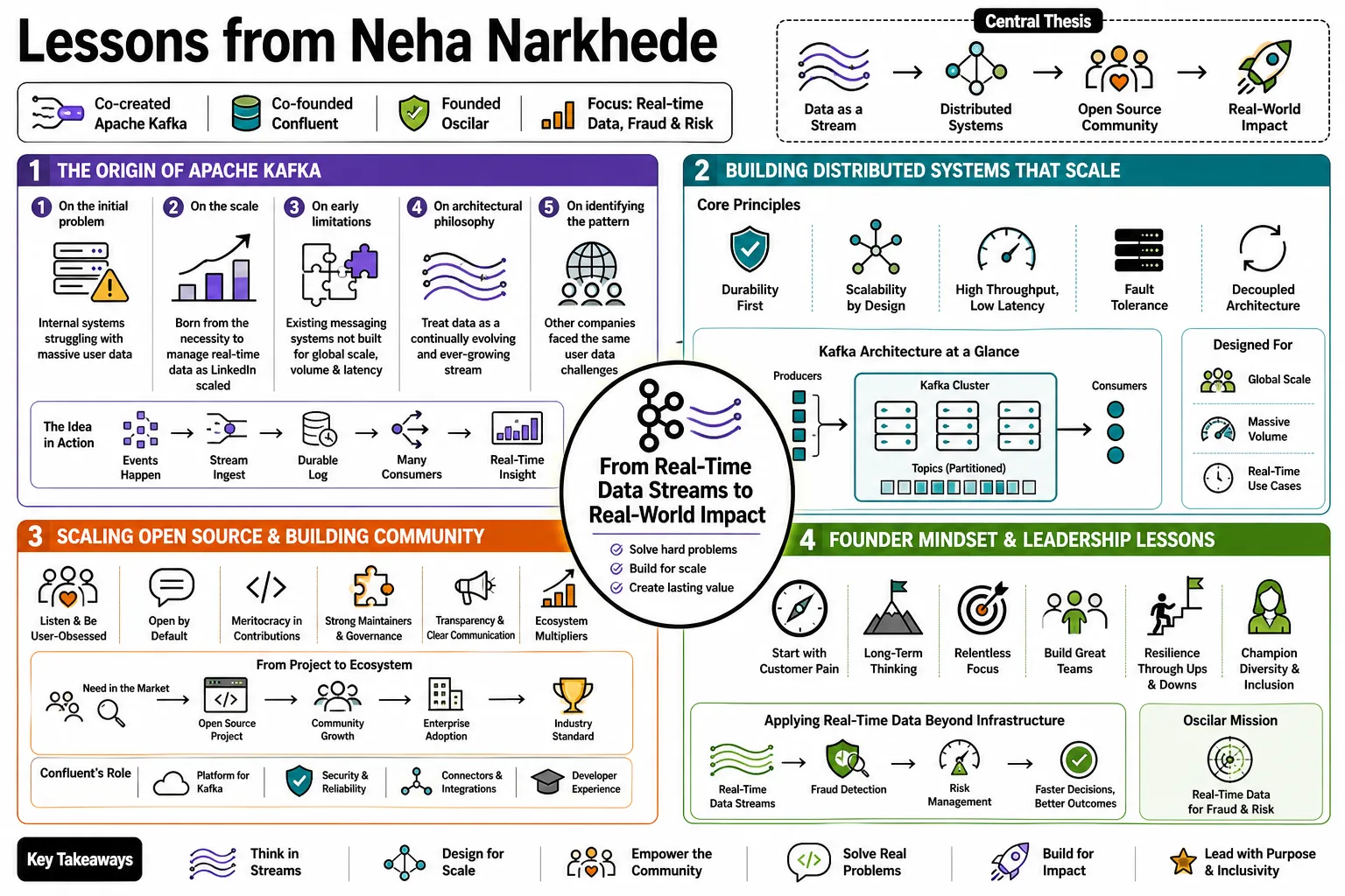 Visual summary of operating lessons from Neha Narkhede.