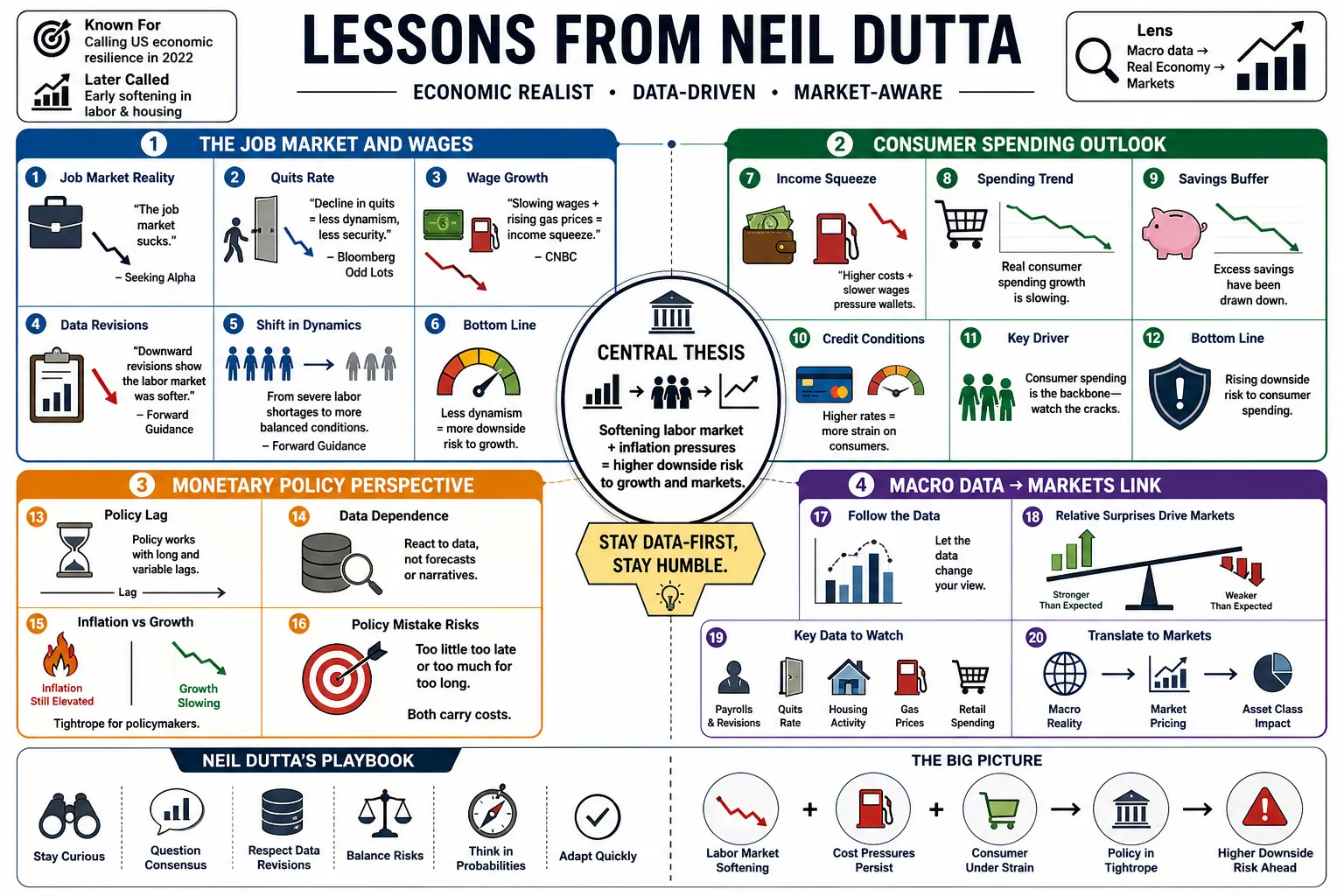 Visual summary of operating lessons from Neil Dutta.