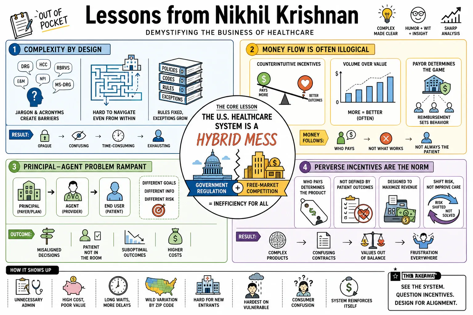 Infographic for "Lessons from Nikhil Krishnan".