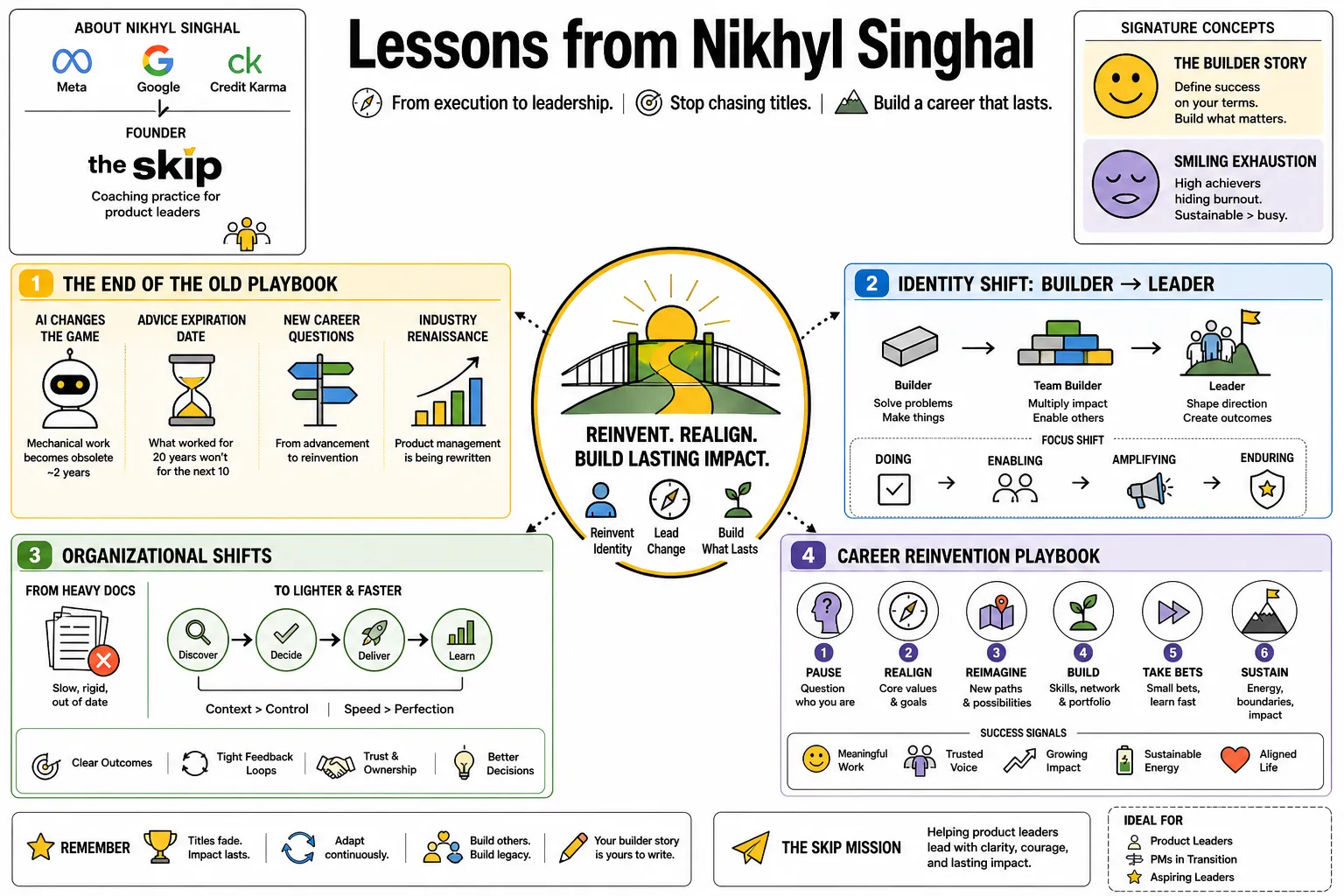 Visual summary of operating lessons from Nikhyl Singhal.