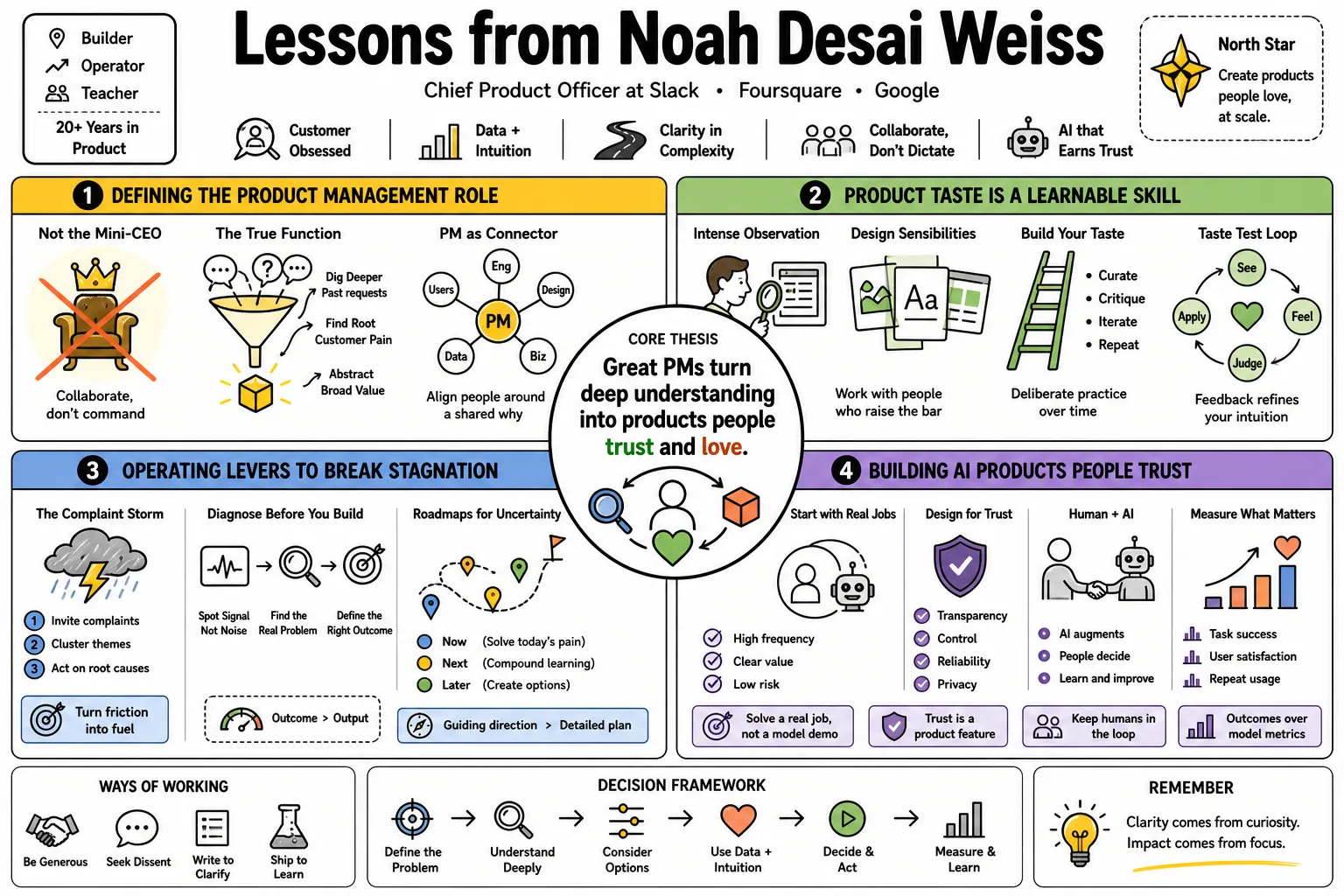 Visual summary of operating lessons from Noah Desai Weiss.