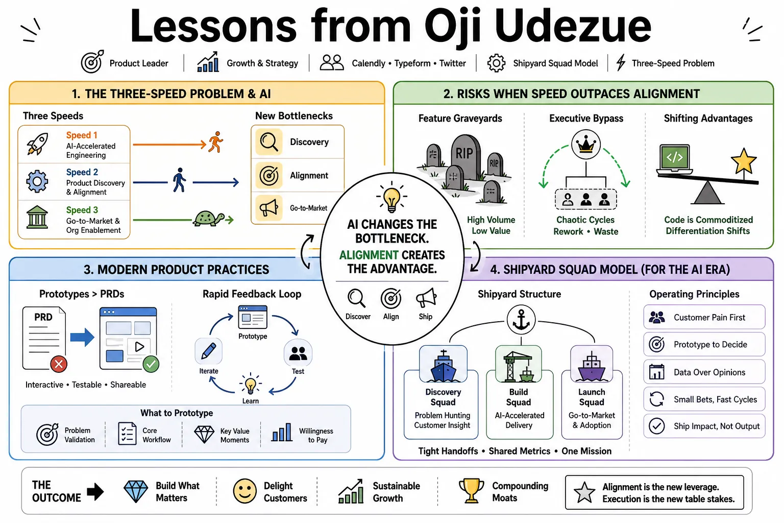 Visual summary of operating lessons from Oji Udezue.