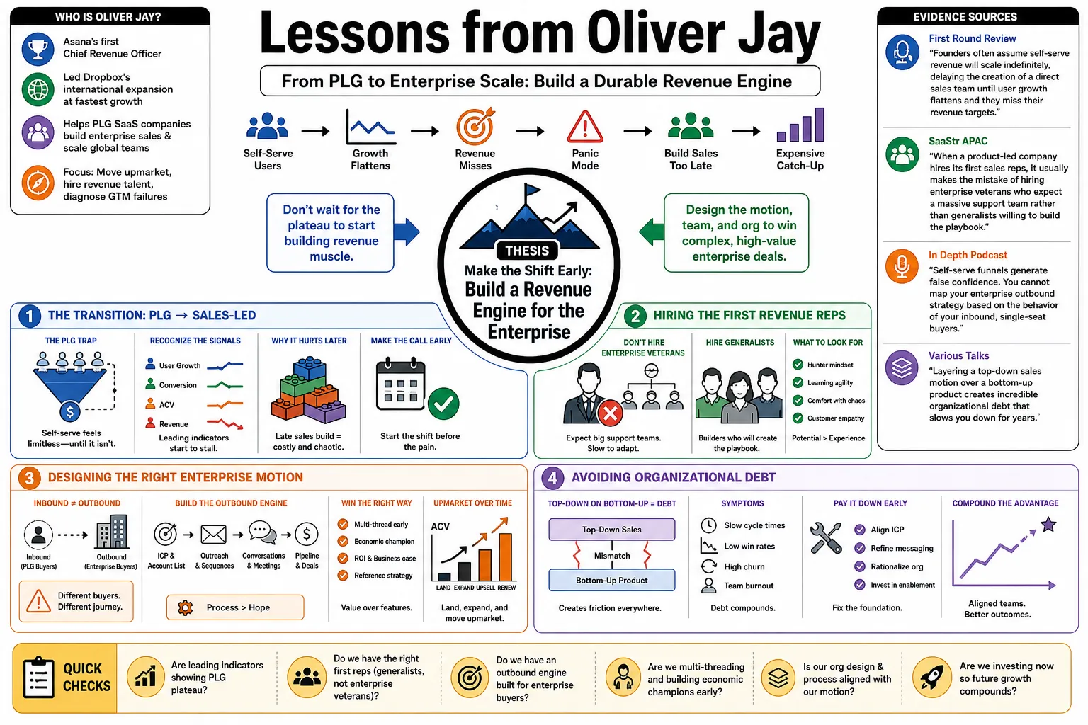 Visual summary of operating lessons from Oliver Jay.