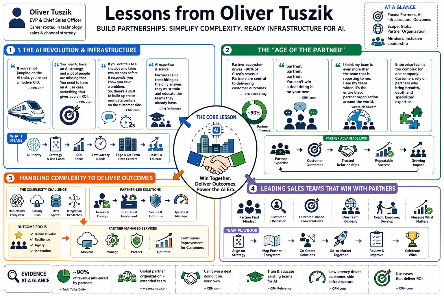 Visual summary of operating lessons from Oliver Tuszik.