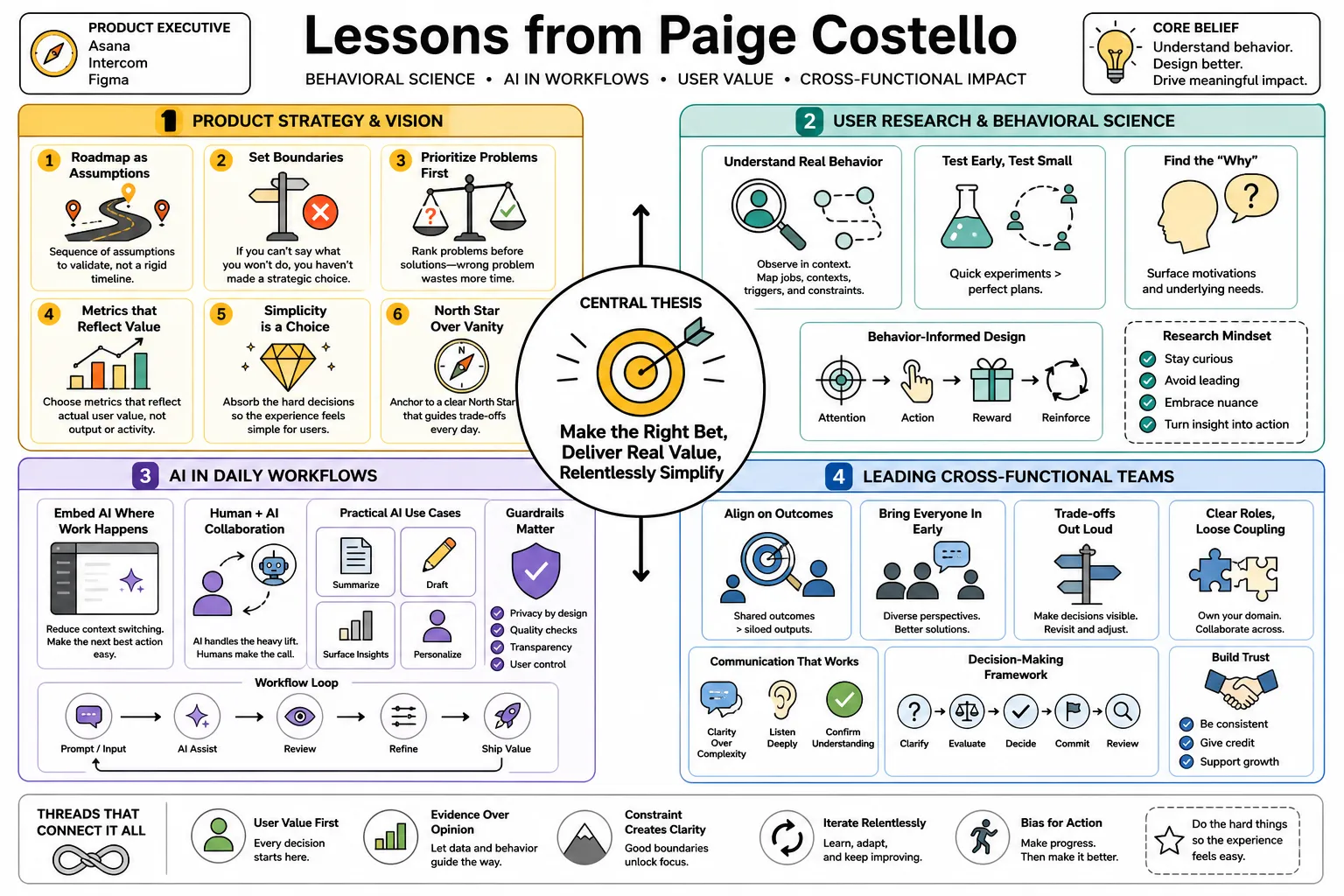 Visual summary of operating lessons from Paige Costello.