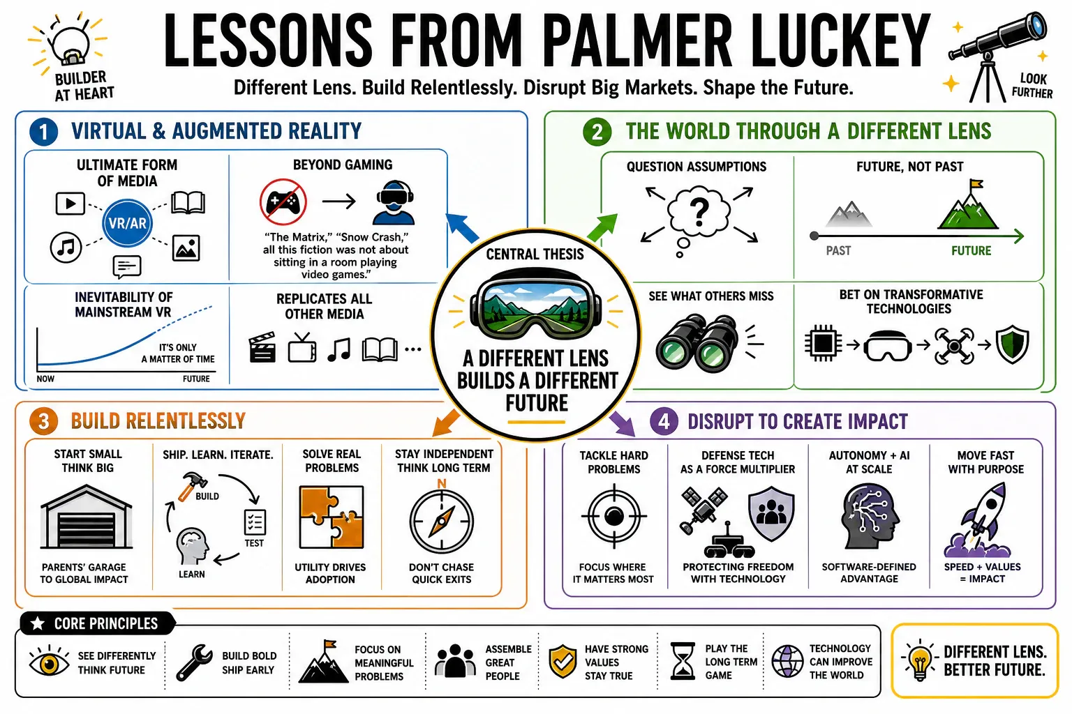 Infographic for "Lessons from Palmer Luckey".