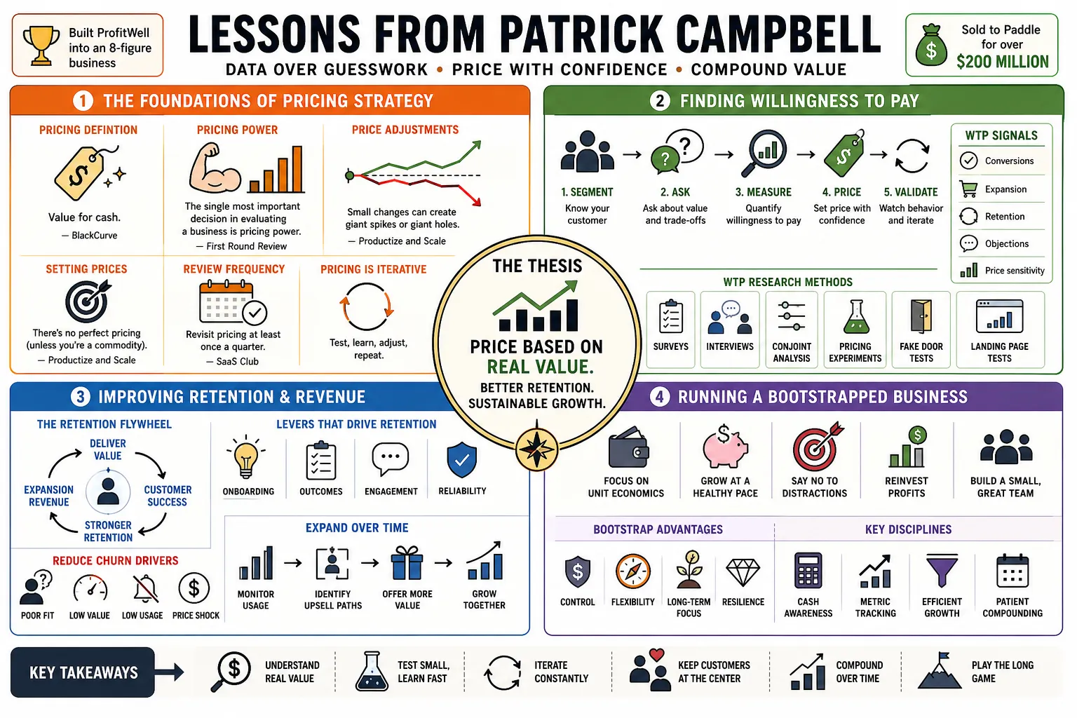 Visual summary of operating lessons from Patrick Campbell.