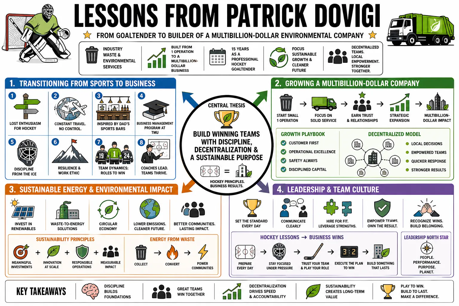 Visual summary of operating lessons from Patrick Dovigi.