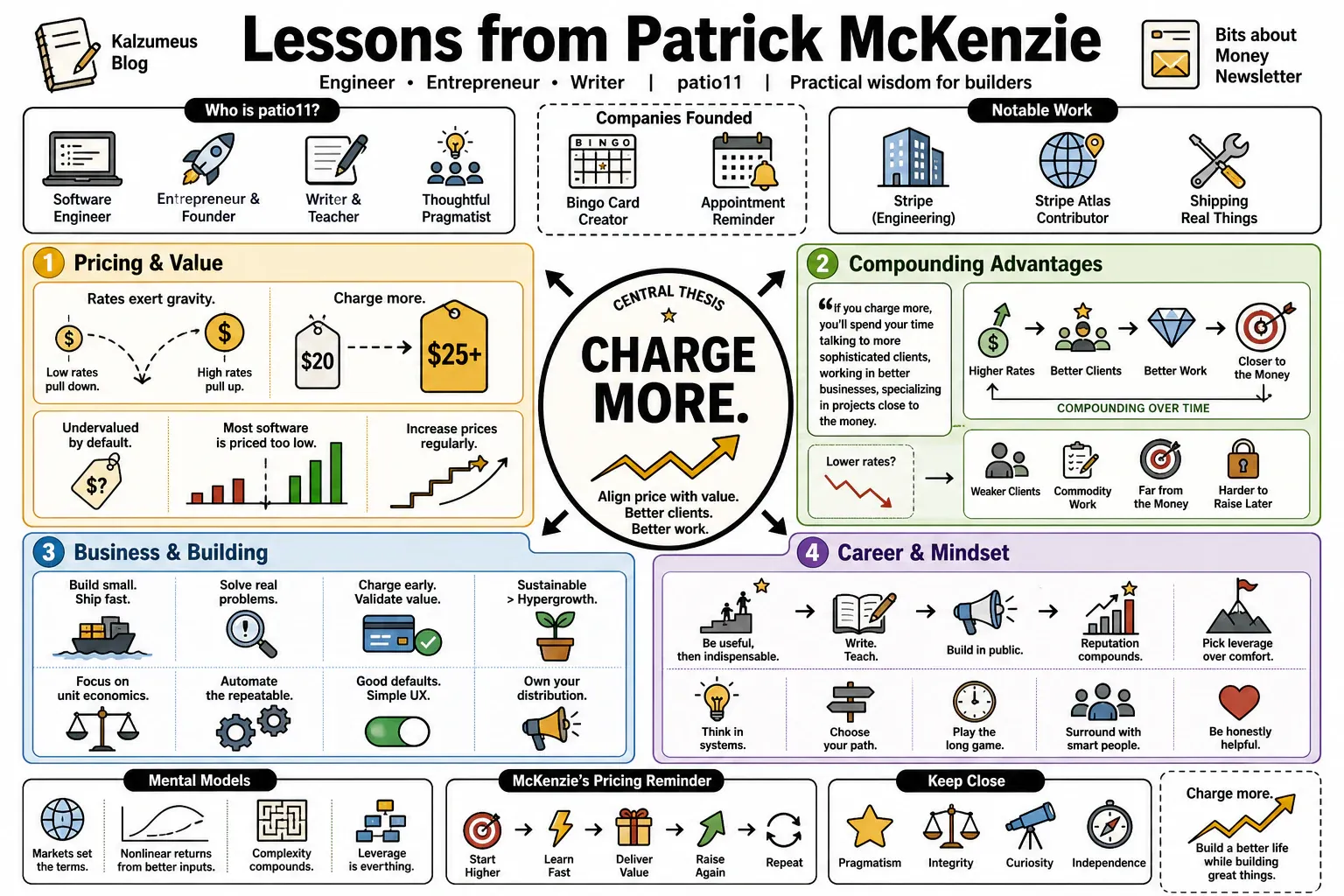 Infographic for "Lessons from Patrick McKenzie".