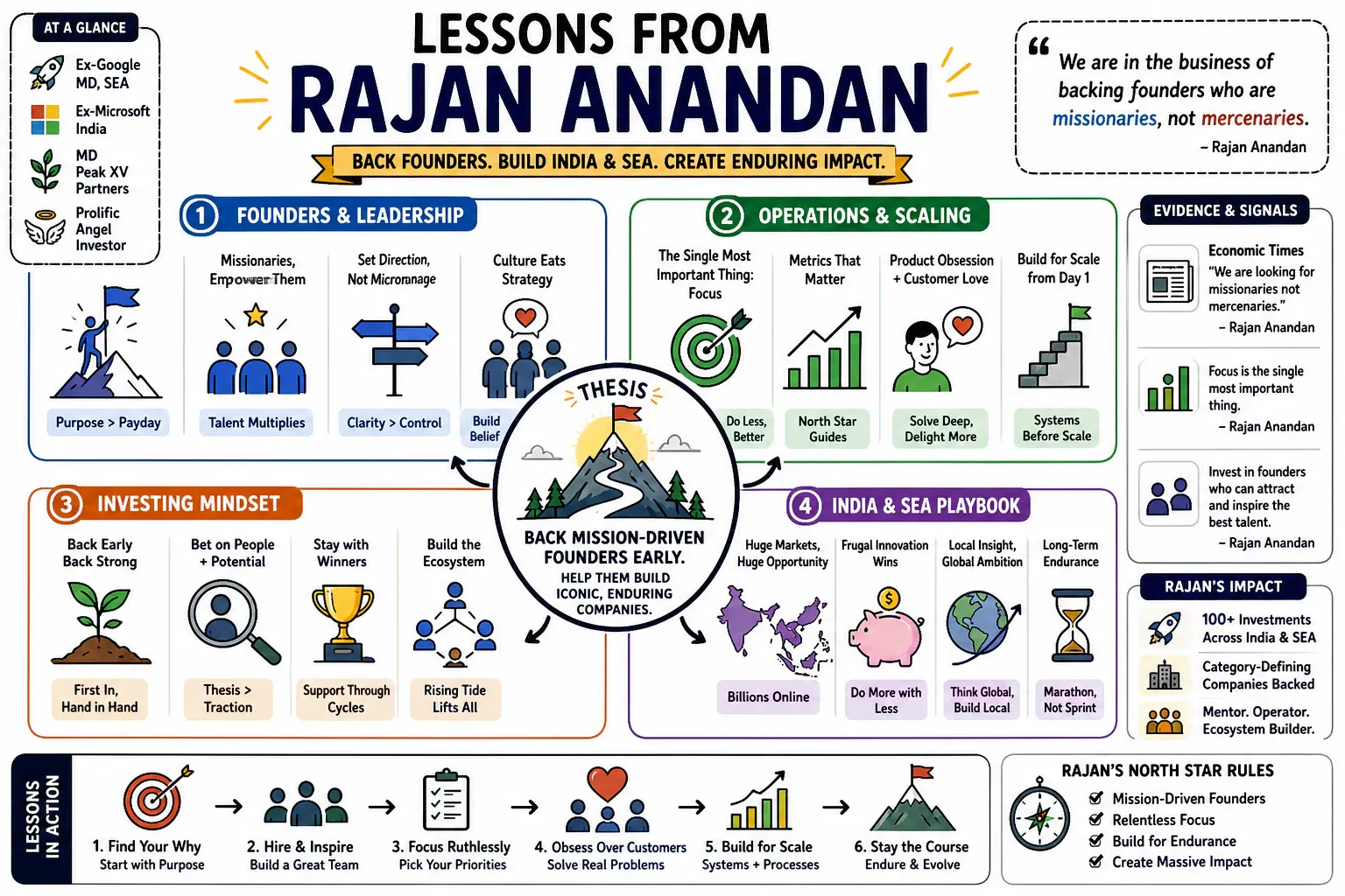 Infographic for "Lessons from Rajan Anandan".