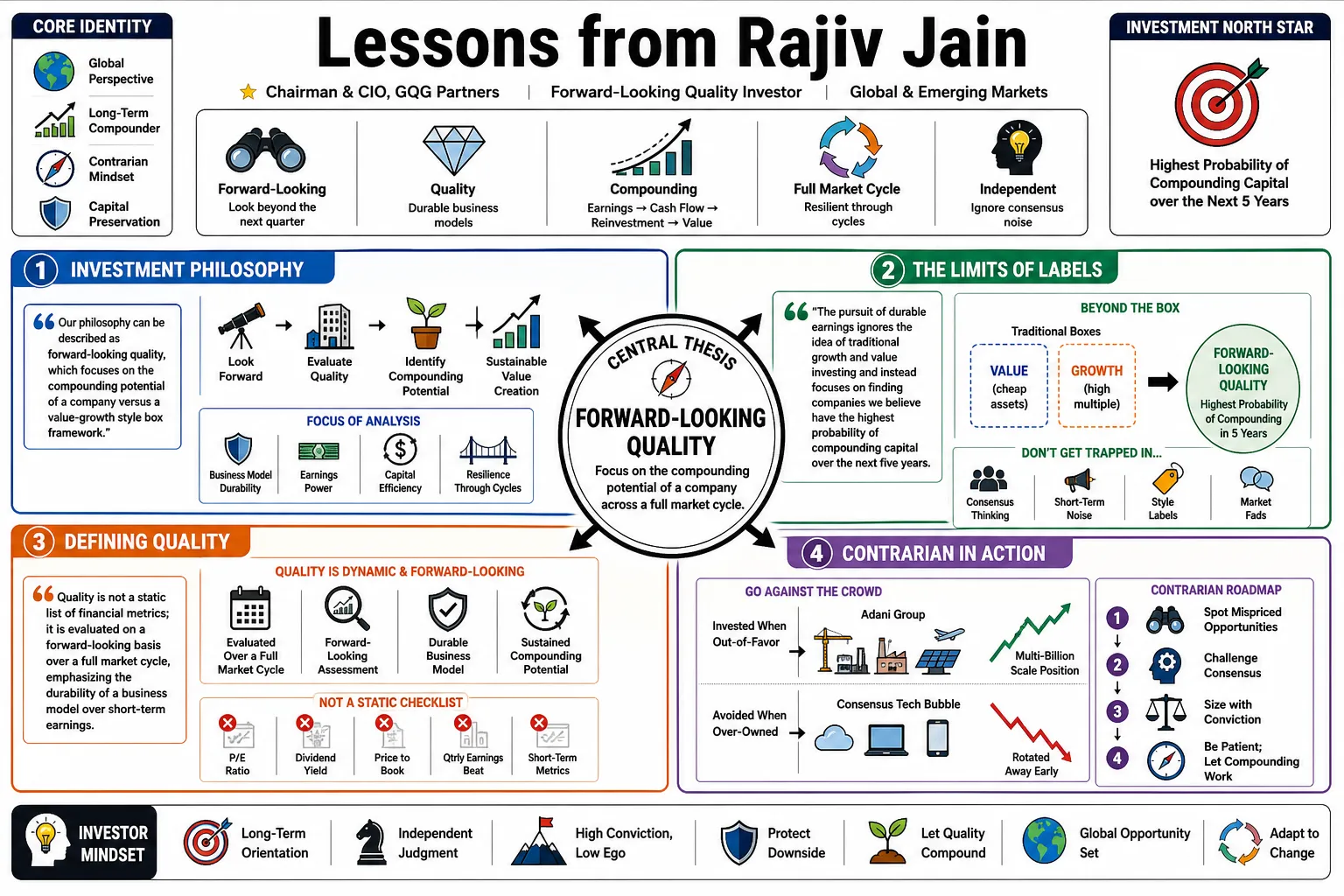 Visual summary of operating lessons from Rajiv Jain.