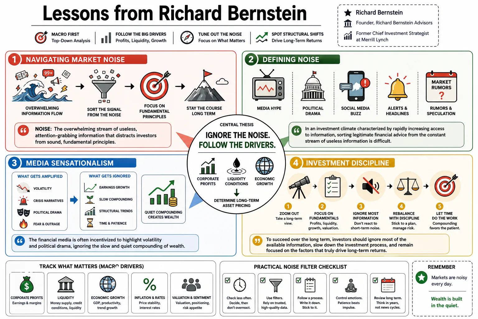 Visual summary of operating lessons from Richard Bernstein.