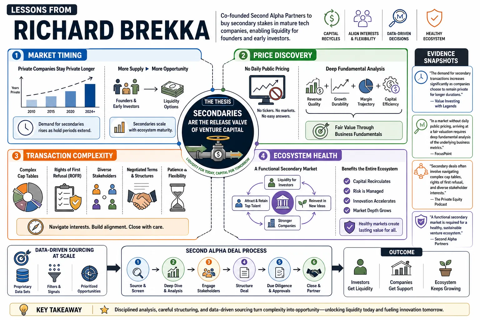 Visual summary of operating lessons from Richard Brekka.