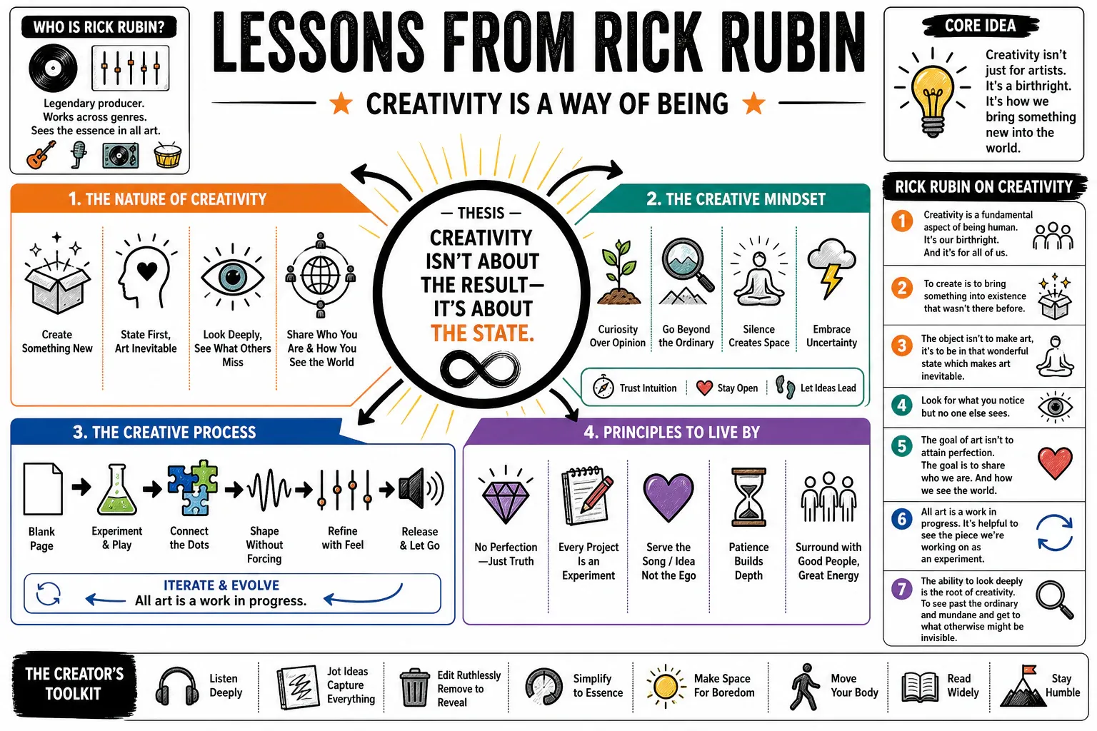 Infographic for "Lessons from Rick Rubin".