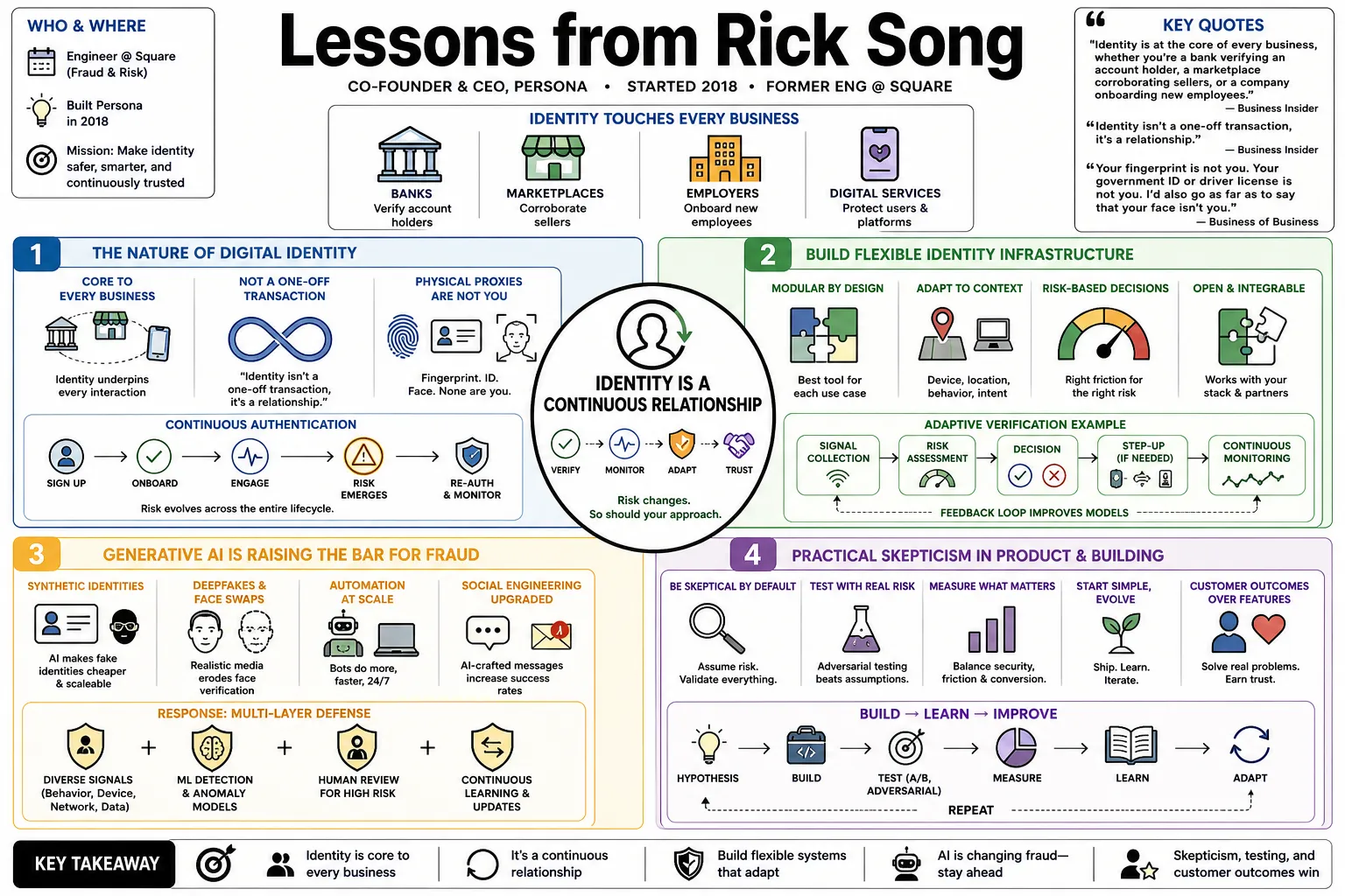 Visual summary of operating lessons from Rick Song.