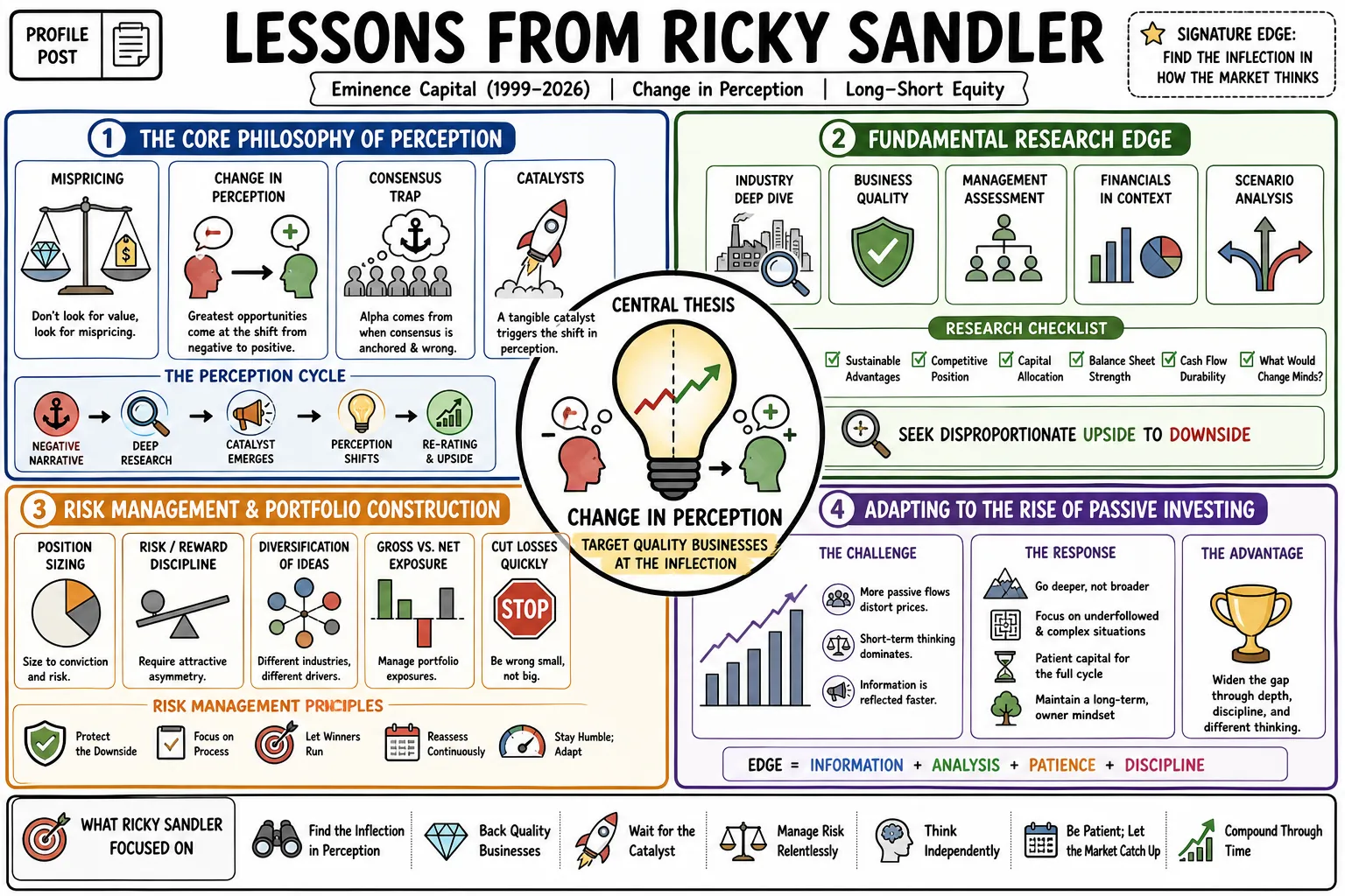 Visual summary of operating lessons from Ricky Sandler.