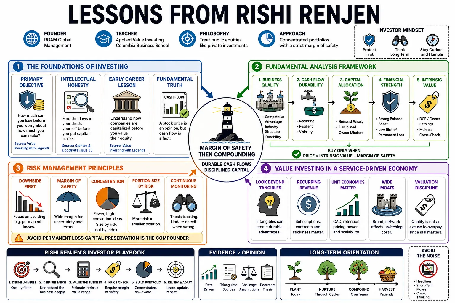 Visual summary of operating lessons from Rishi Renjen.