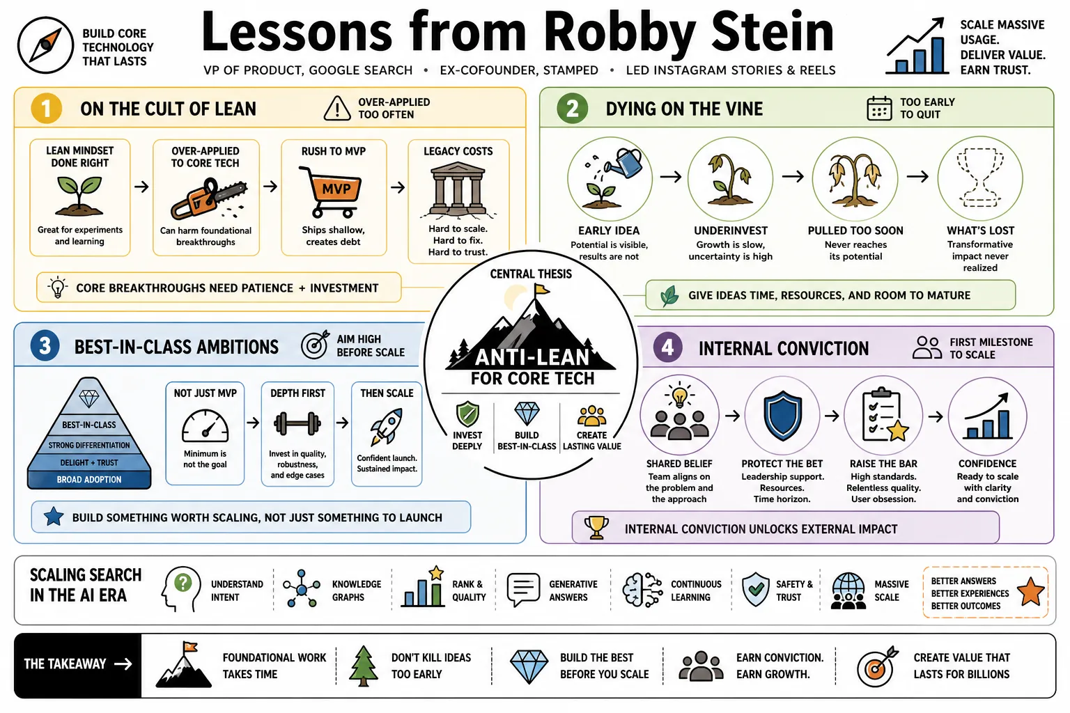 Visual summary of operating lessons from Robby Stein.
