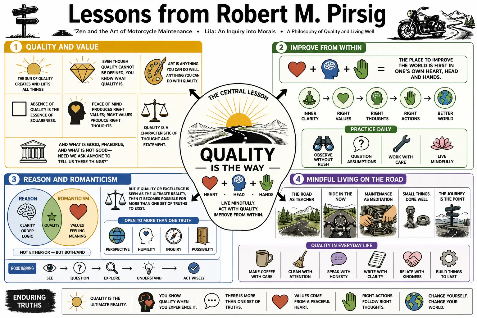 Infographic for "Lessons from Robert M. Pirsig".