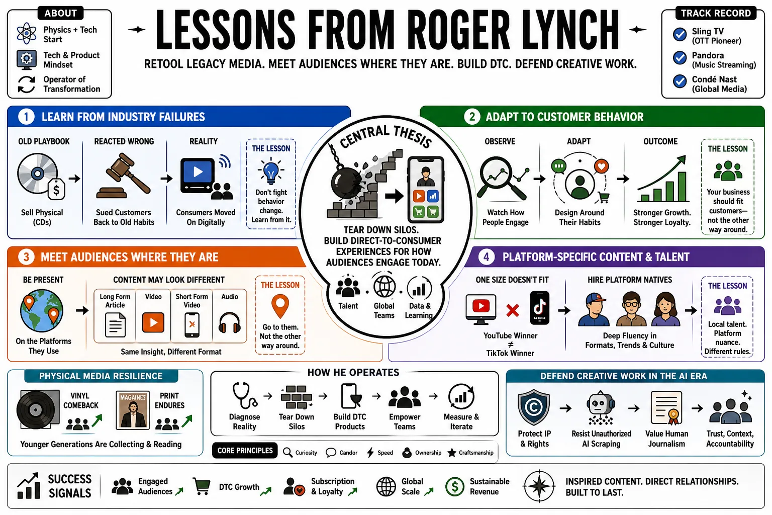 Visual summary of operating lessons from Roger Lynch.