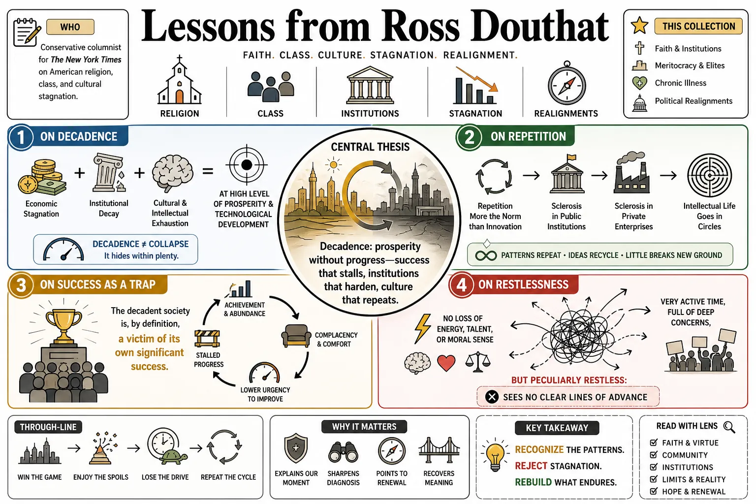 Visual summary of operating lessons from Ross Douthat.