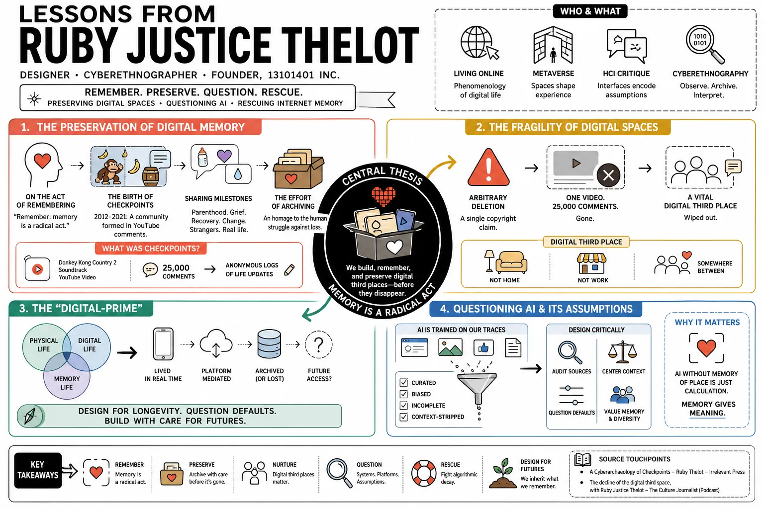Visual summary of operating lessons from Ruby Justice Thelot.
