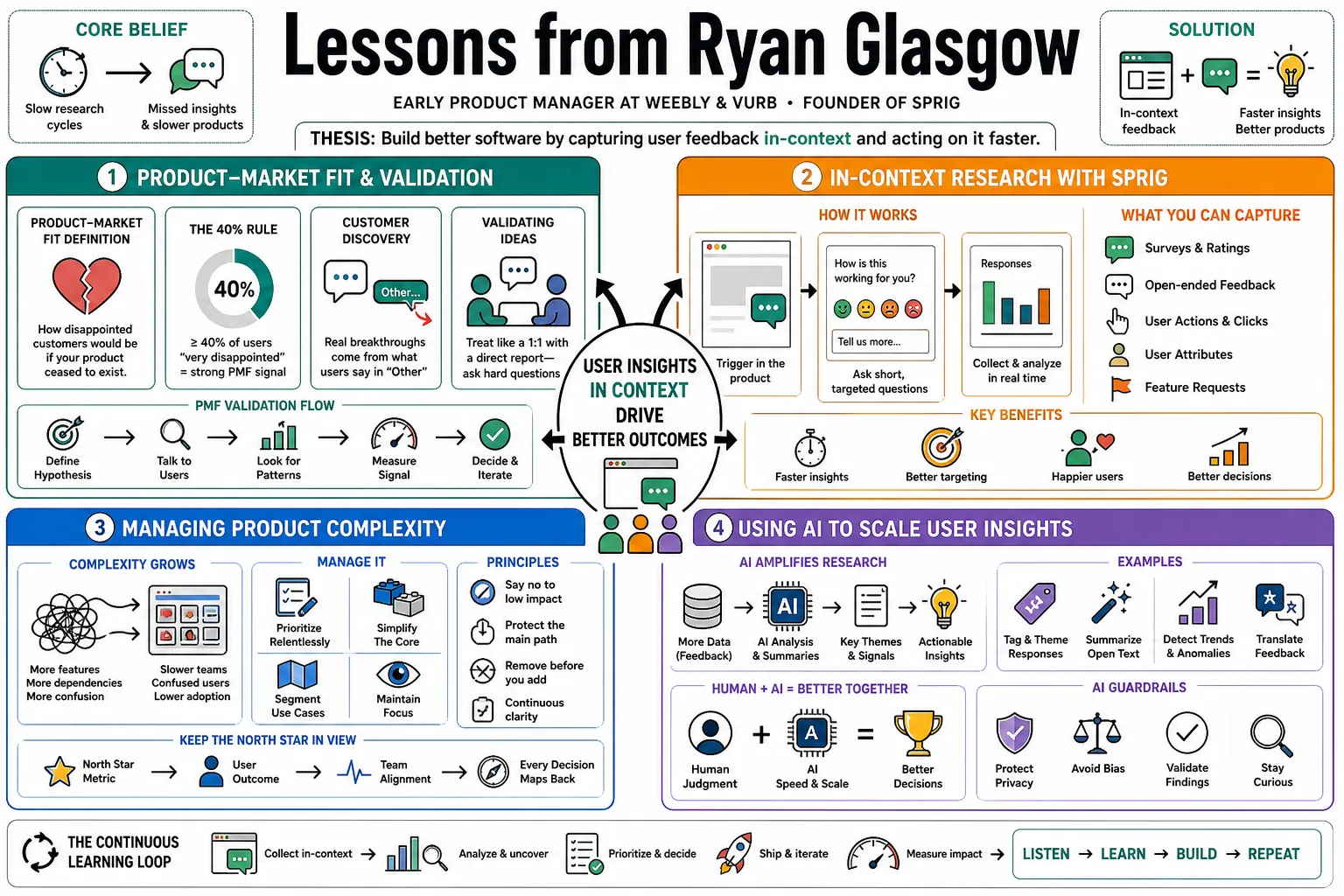 Visual summary of operating lessons from Ryan Glasgow.